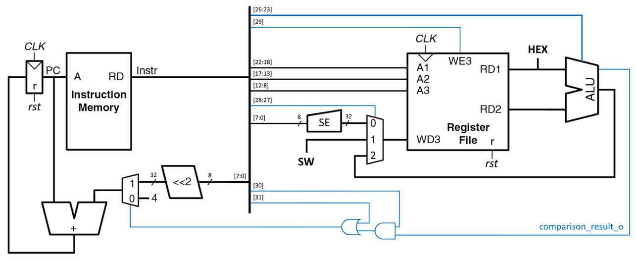 ../.pic/Lectures/05.%20Sequencial%20logic/fig_07.png