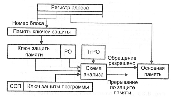 ../.pic/Lectures/17.%20Virtual%20memory.%20Operating%20systems/fig_11.jpg