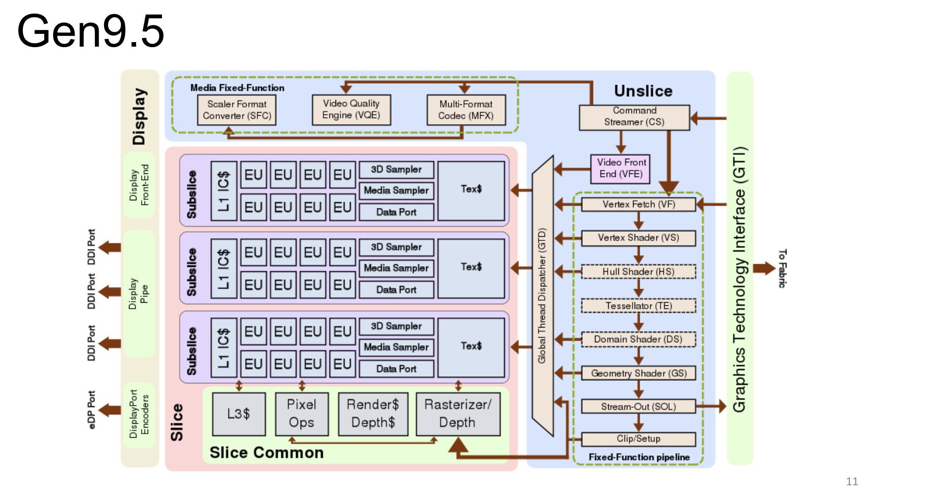 ../.pic/Lectures/22.%20General%20purpose%20systems/fig_09.png