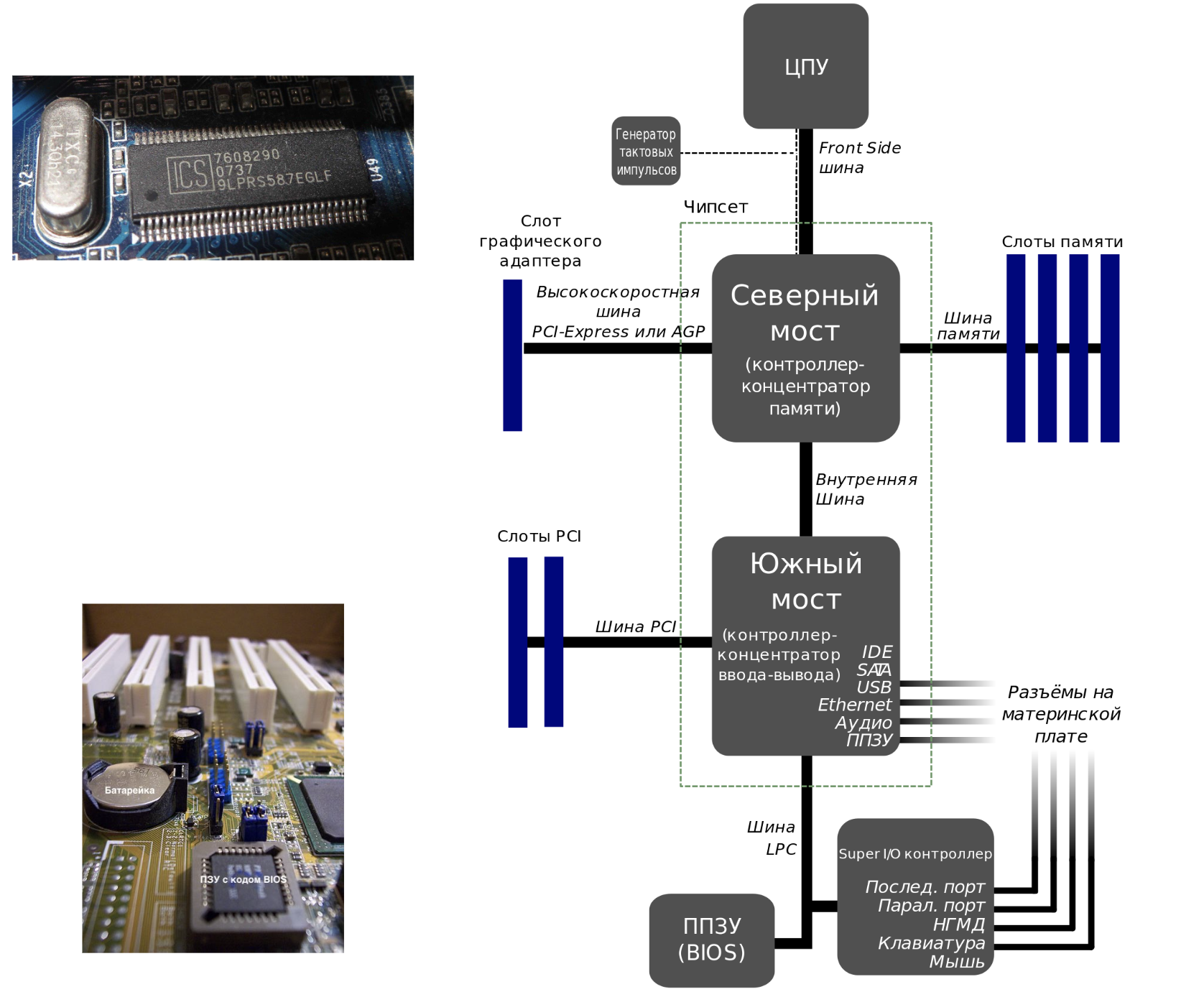 ../.pic/Lectures/22.%20General%20purpose%20systems/fig_11.png