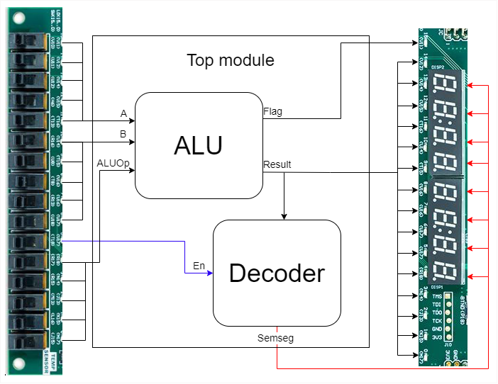 ../../../.pic/Labs/board%20files/alu_9.png