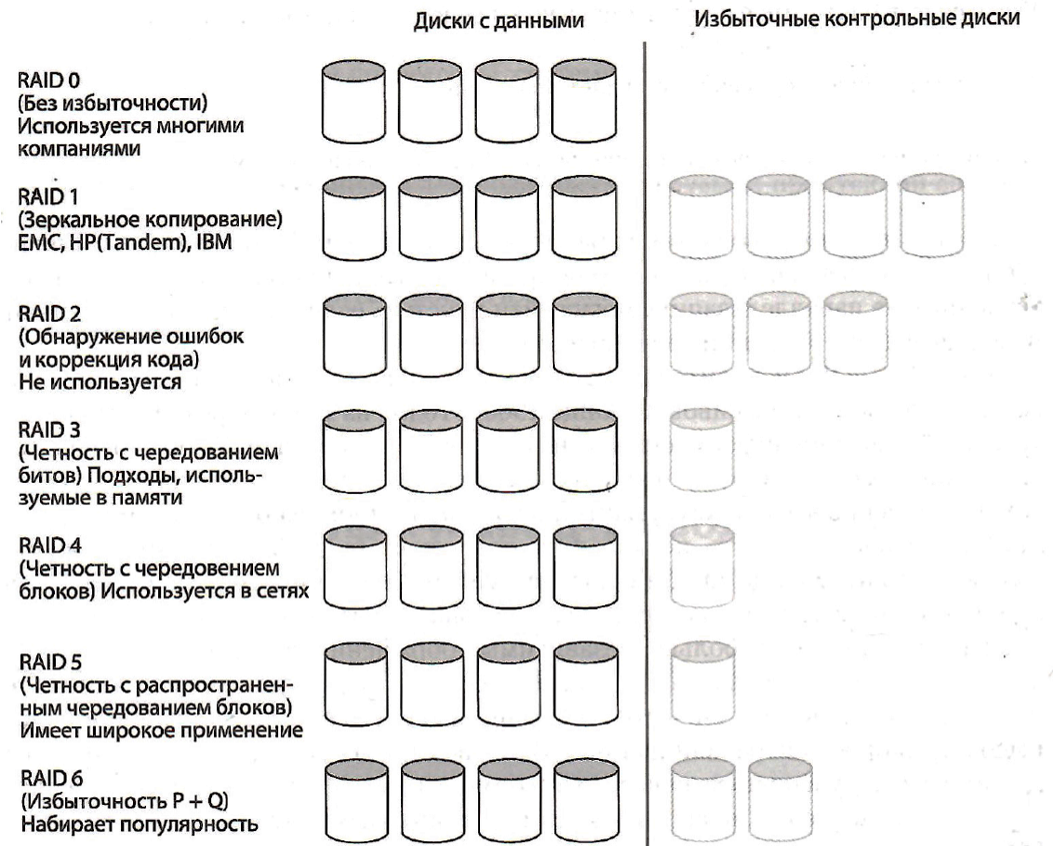 ../.pic/Lectures/20.%20Input-Output%20System/fig_14.png