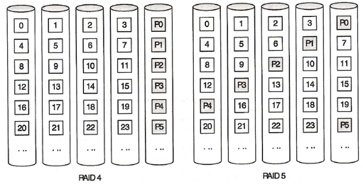 ../.pic/Lectures/20.%20Input-Output%20System/fig_16.png