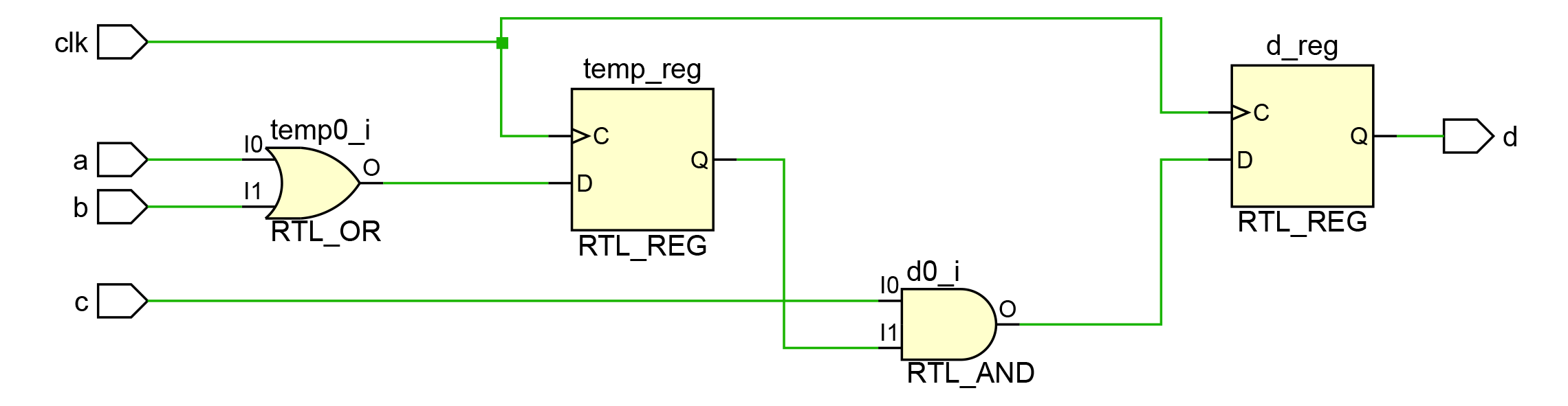 ../.pic/Basic%20Verilog%20structures/assignments/fig_12.png