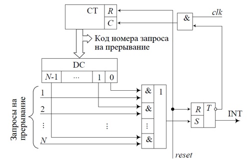 ../.pic/Lectures/14.%20Interrupt%20subsystem/fig_06.jpg