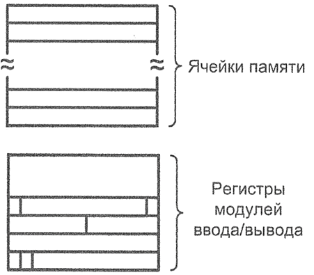 ../.pic/Lectures/20.%20Input-Output%20System/fig_04.png