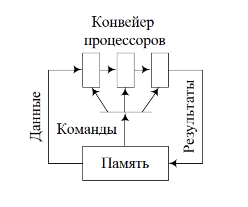 ../.pic/Lectures/23.%20Parallel%20computing%20systems/fig_03.png