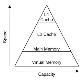 ../.pic/Lectures/16.%20Cache%20memory/fig_15.jpg