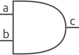 ../.pic/Introduction/How%20FPGA%20works/FPGA_ang_gate.png