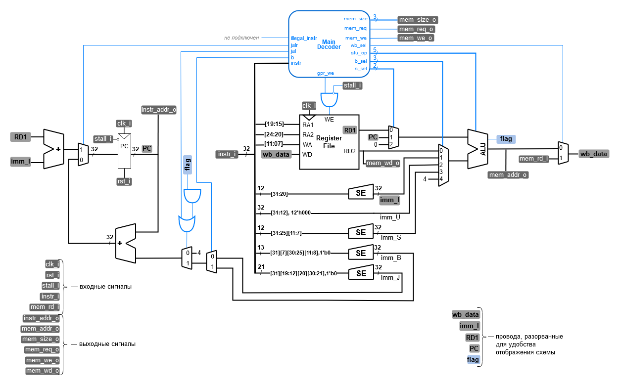 ../../.pic/Labs/lab_06_dp/fig_01.drawio.png