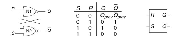 ../.pic/Lectures/05.%20Sequencial%20logic/fig_01.png