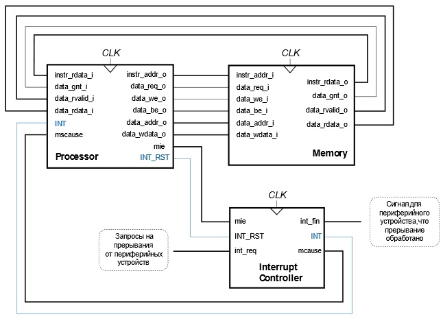 ../.pic/Lectures/14.%20Interrupt%20subsystem/fig_14.jpg