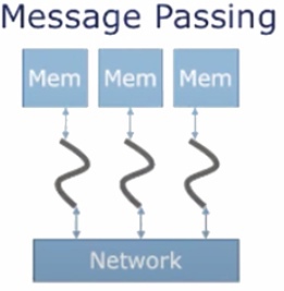 ../.pic/Lectures/18.%20Synchronization.%20Cache%20coherence/fig_02.jpg