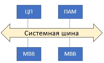 ../.pic/Lectures/19.%20Bus/fig_09.jpg