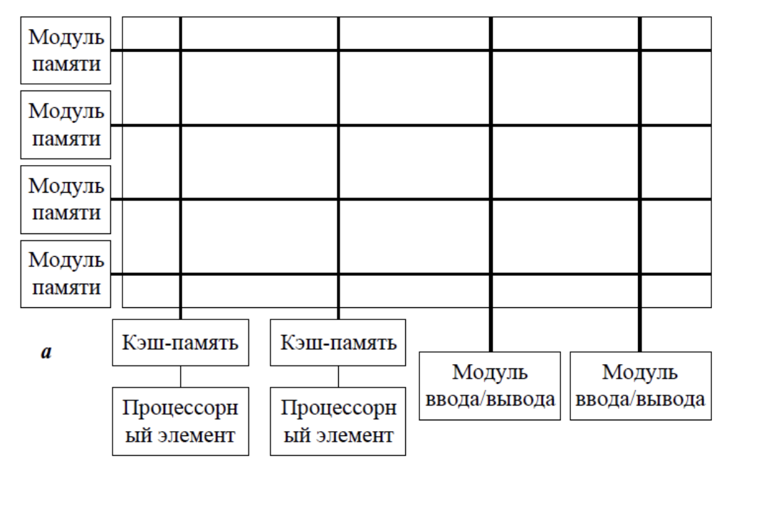 ../.pic/Lectures/23.%20Parallel%20computing%20systems/fig_06.png