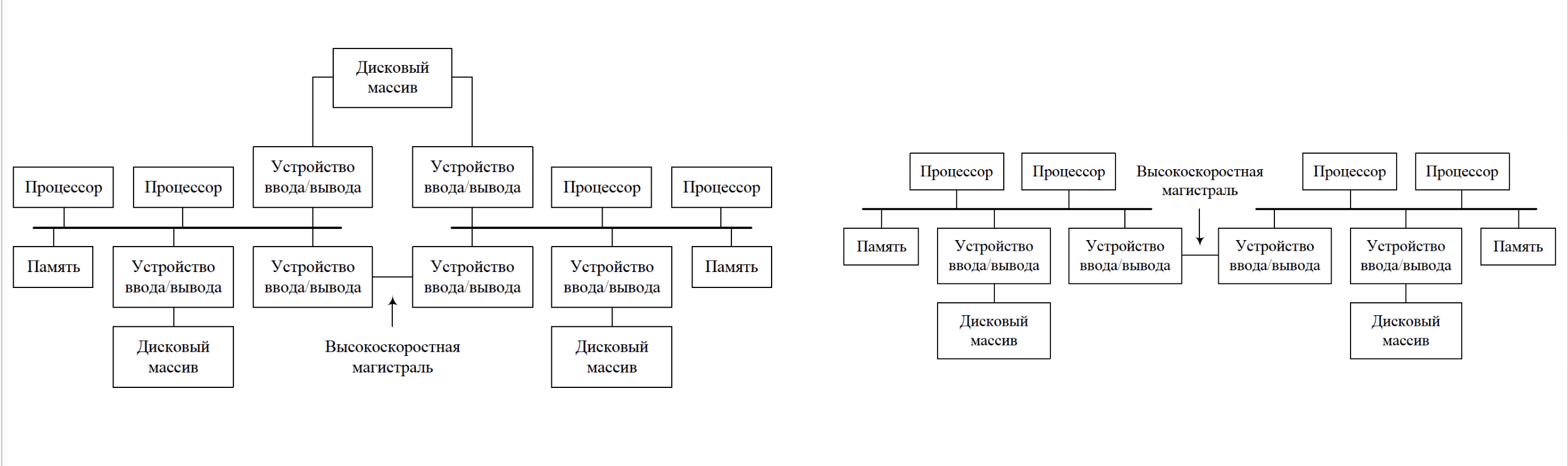 ../.pic/Lectures/23.%20Parallel%20computing%20systems/fig_13.png