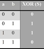 ../../.pic/Labs/lab_01_adder/tt2.png