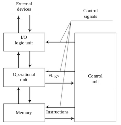 ../.pic/Lectures/02.%20Instruments/fig_01.jpg