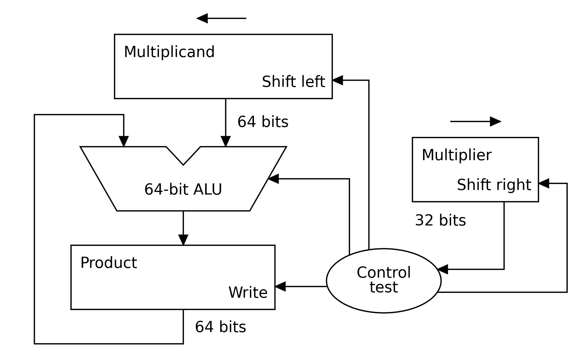 ../.pic/Lectures/04.%20Operations%20units/fig_03.png