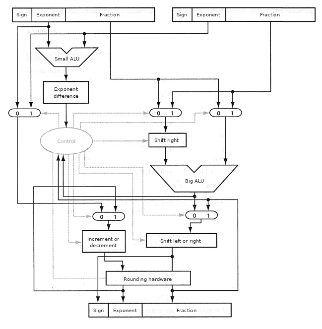 ../.pic/Lectures/04.%20Operations%20units/fig_06.png