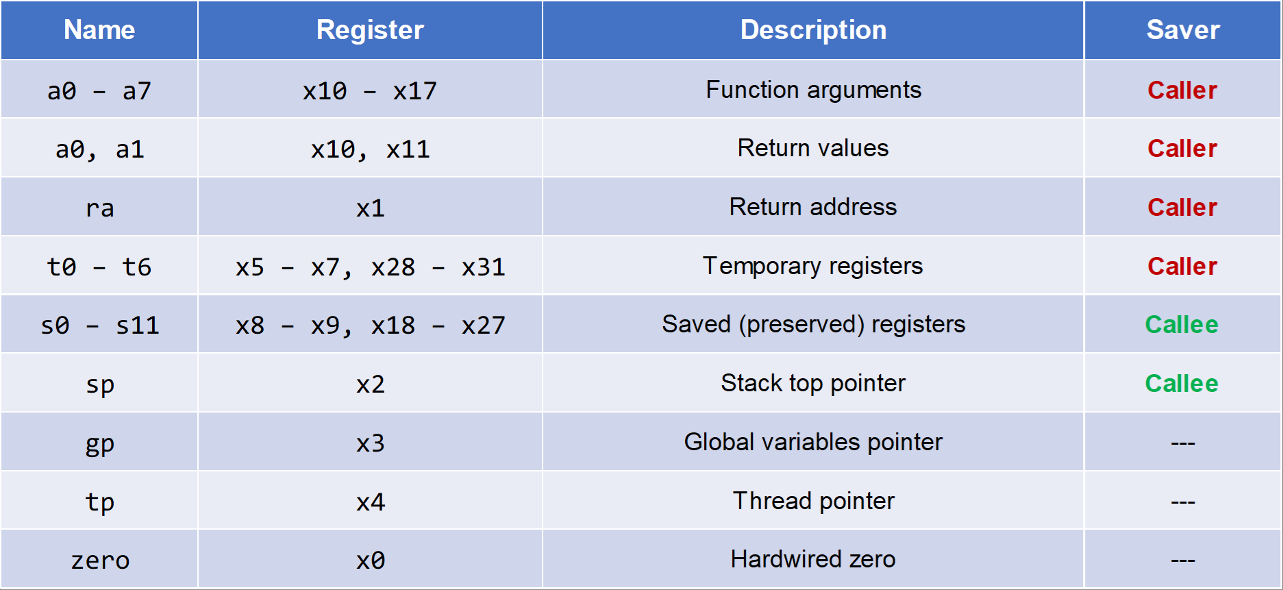 ../.pic/Lectures/07.%20RISC-V%20programming/fig_01.png