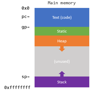 ../.pic/Lectures/07.%20RISC-V%20programming/fig_02.png