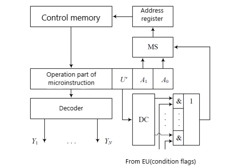 ../.pic/Lectures/09.%20Multicycle%20processor/fig_02.png