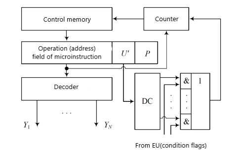 ../.pic/Lectures/09.%20Multicycle%20processor/fig_03.png