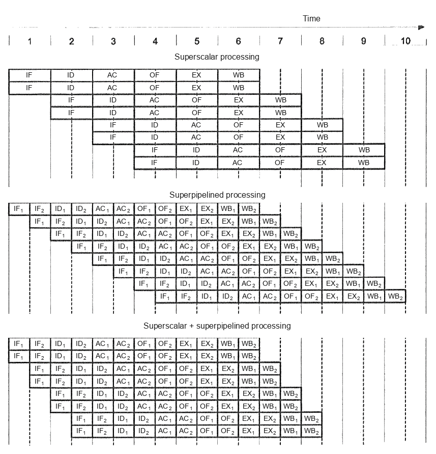 ../.pic/Lectures/12.%20Productivity%20techniques/fig_01.png