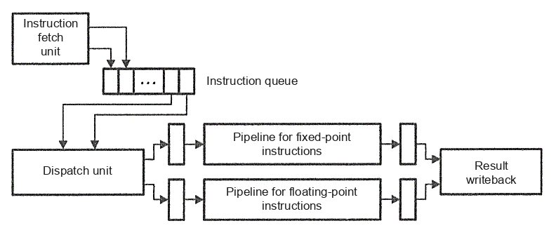 ../.pic/Lectures/12.%20Productivity%20techniques/fig_02.png