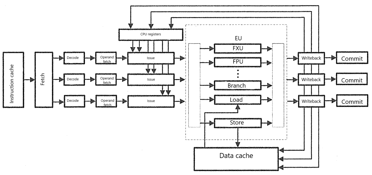 ../.pic/Lectures/12.%20Productivity%20techniques/fig_04.png