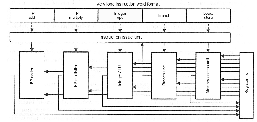 ../.pic/Lectures/13.%20Processor%20architecture%20classification/fig_02.png