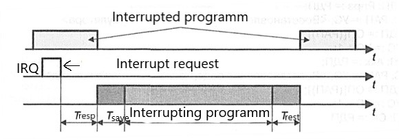 ../.pic/Lectures/14.%20Interrupt%20subsystem/fig_02.jpg