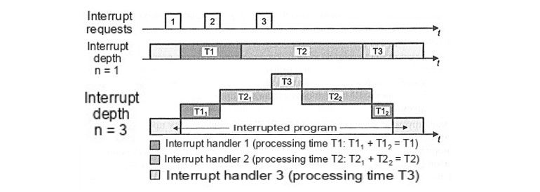 ../.pic/Lectures/14.%20Interrupt%20subsystem/fig_03.jpg