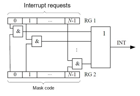 ../.pic/Lectures/14.%20Interrupt%20subsystem/fig_04.jpg