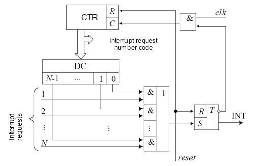 ../.pic/Lectures/14.%20Interrupt%20subsystem/fig_06.jpg
