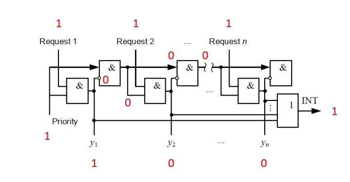 ../.pic/Lectures/14.%20Interrupt%20subsystem/fig_07.jpg