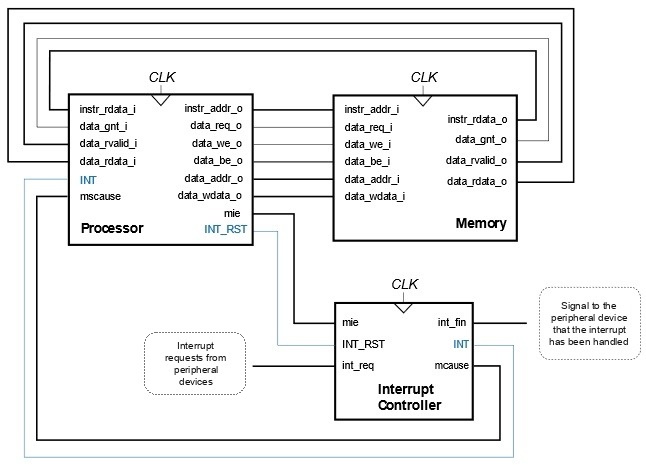 ../.pic/Lectures/14.%20Interrupt%20subsystem/fig_14.jpg