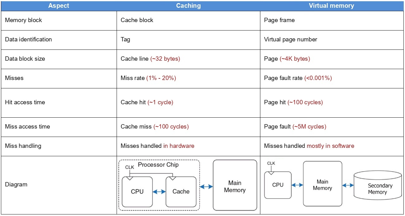 ../.pic/Lectures/17.%20Virtual%20memory.%20Operating%20systems/fig_08.jpg