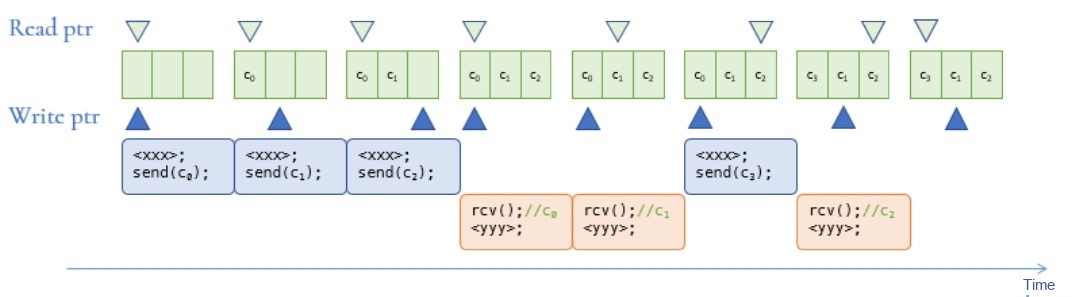 ../.pic/Lectures/18.%20Synchronization.%20Cache%20coherence/fig_08.jpg