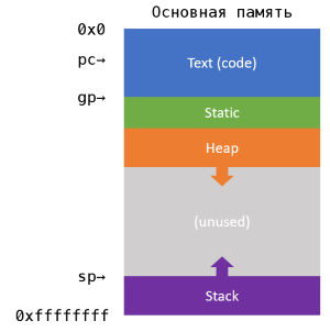 ../.pic/Lectures/07.%20RISC-V%20programming/fig_02.png