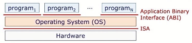 ../.pic/Lectures/17.%20Virtual%20memory.%20Operating%20systems/fig_17.jpg