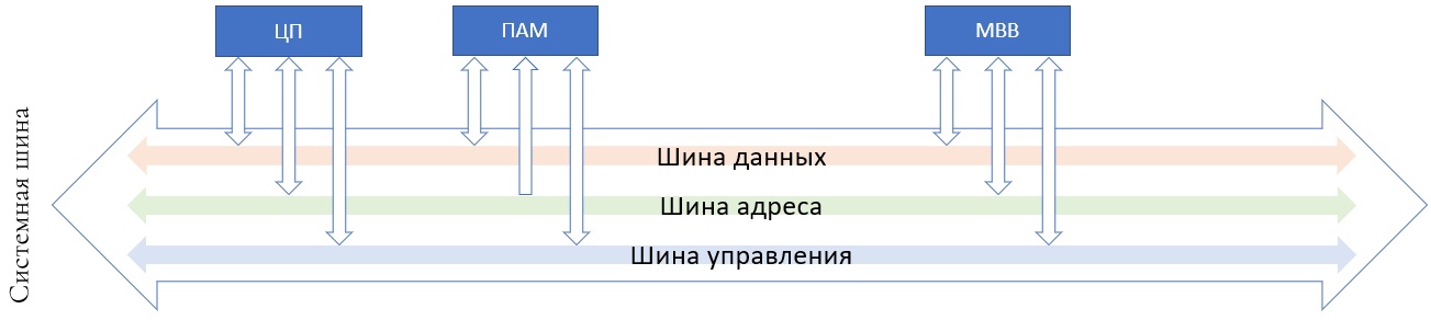 ../.pic/Lectures/19.%20Bus/fig_07.jpg