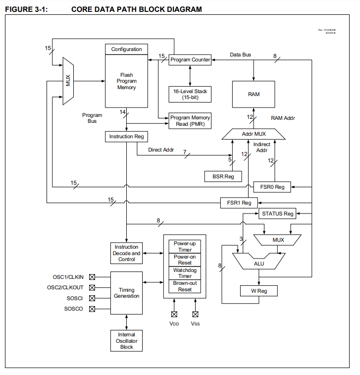../.pic/Lectures/21.%20Microcontrollers/fig_05.png