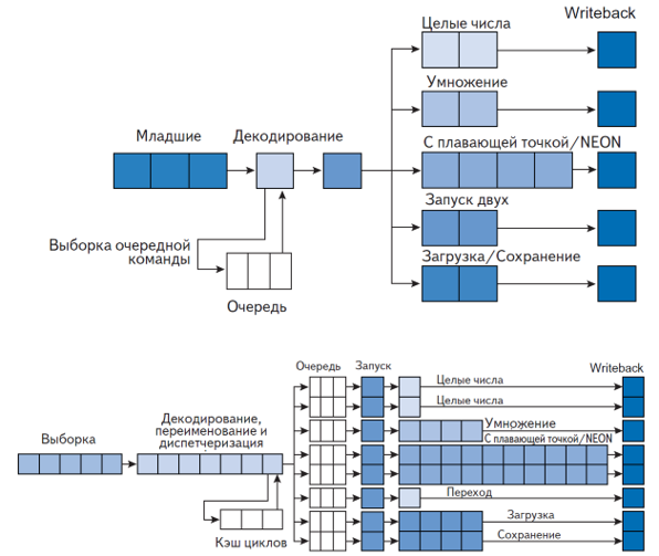../.pic/Lectures/21.%20Microcontrollers/fig_16.png