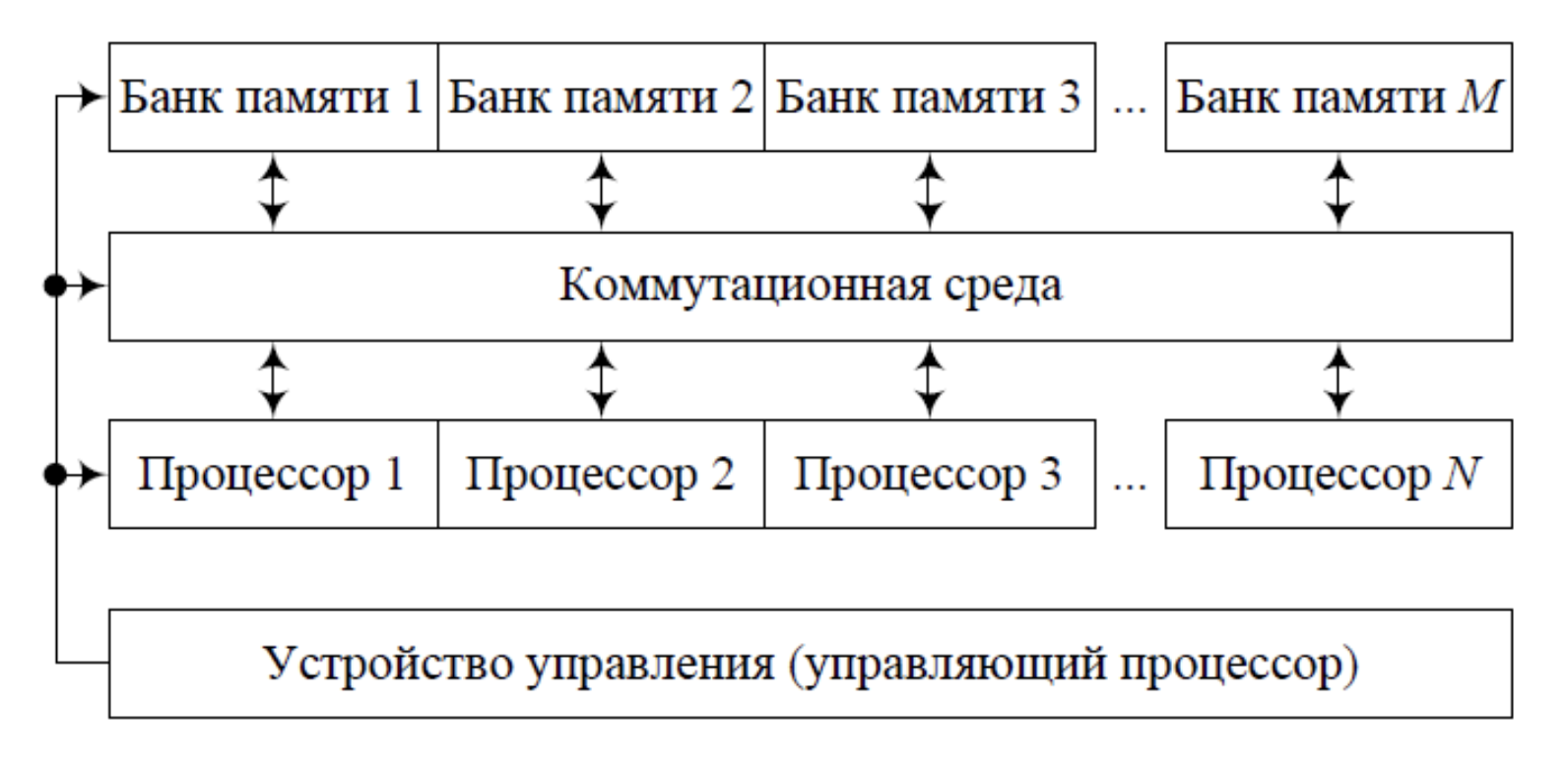 ../.pic/Lectures/23.%20Parallel%20computing%20systems/fig_12.png