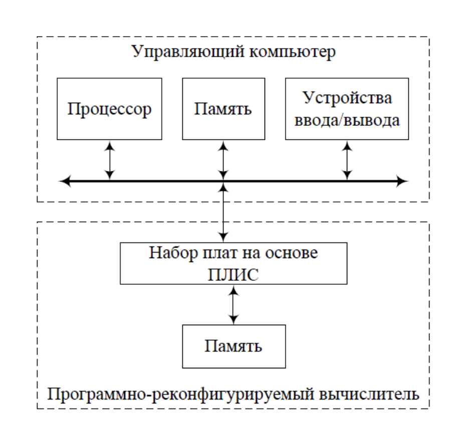 ../.pic/Lectures/23.%20Parallel%20computing%20systems/fig_15.png