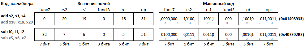 ../.pic/Other/rv32i/example_instr_code.png