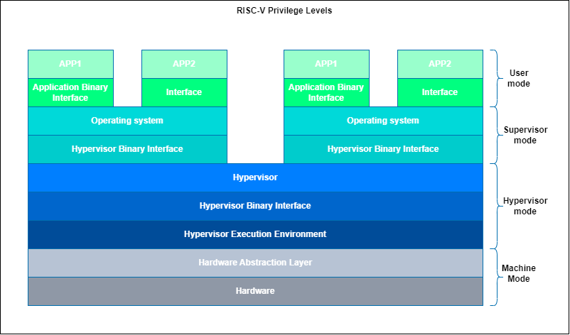 ../../.pic/Labs/lab_10_irq/fig_01.png
