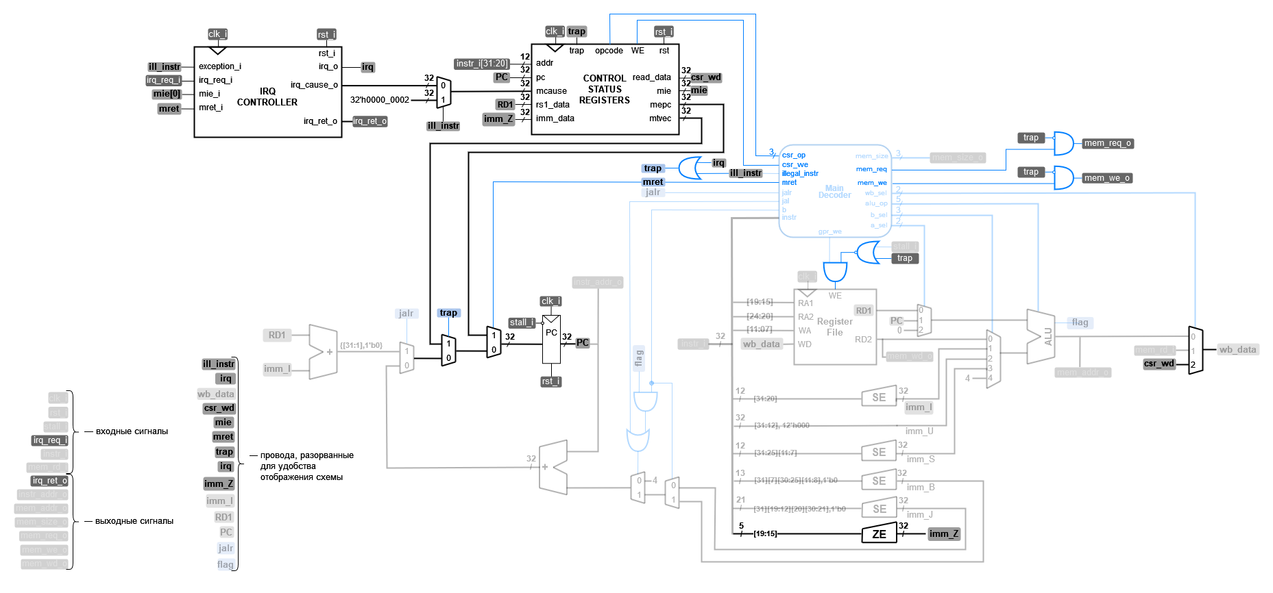 ../../.pic/Labs/lab_10_irq/fig_02.drawio.png